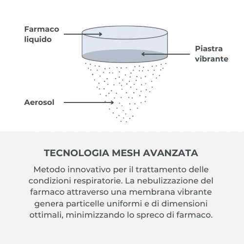 Nuvita Aerosol MESH Indossabile  – Silenzioso e Portatile
