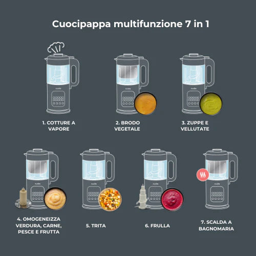 Nuvita Magic Pappa Robot da Cucina 7 in 1 Sage Green