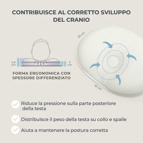 Nuvita Cuscino Antiplagiocefalia ergonomico per neonati con supporto per la testa
