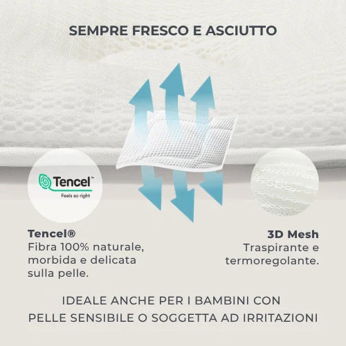 Nuvita Cuscino Antiplagiocefalia ergonomico per neonati con supporto per la testa