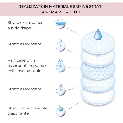 Nuvita Night & Day Coppette Assorbilatte 60 pz